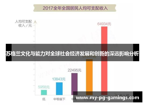 苏格兰文化与能力对全球社会经济发展和创新的深远影响分析 苏格兰文化与能力对全球社会经济发展和创新的深远影响分析