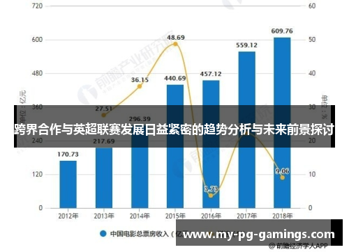 跨界合作与英超联赛发展日益紧密的趋势分析与未来前景探讨 跨界合作与英超联赛发展日益紧密的趋势分析与未来前景探讨