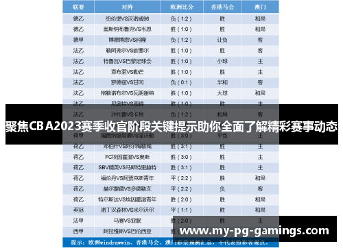 聚焦CBA2023赛季收官阶段关键提示助你全面了解精彩赛事动态 聚焦CBA2023赛季收官阶段关键提示助你全面了解精彩赛事动态