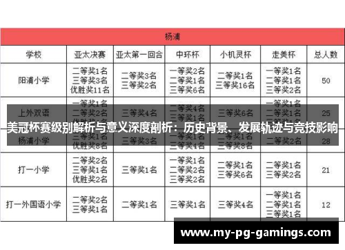 美冠杯赛级别解析与意义深度剖析:历史背景、发展轨迹与竞技影响 美冠杯赛级别解析与意义深度剖析:历史背景、发展轨迹与竞技影响