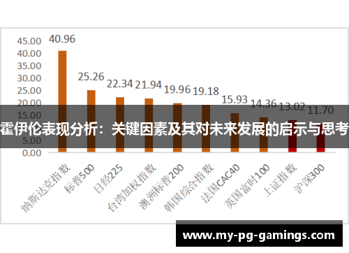 霍伊伦表现分析：关键因素及其对未来发展的启示与思考