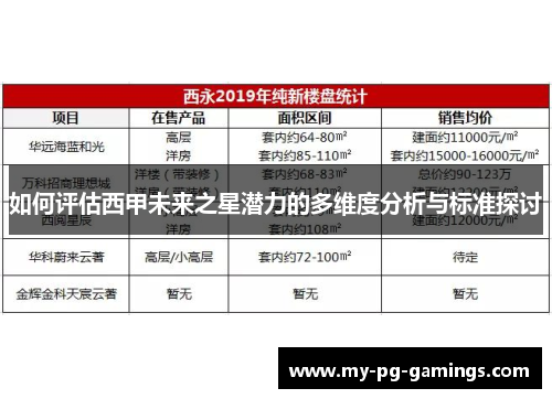 如何评估西甲未来之星潜力的多维度分析与标准探讨 如何评估西甲未来之星潜力的多维度分析与标准探讨