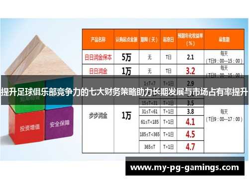 提升足球俱乐部竞争力的七大财务策略助力长期发展与市场占有率提升