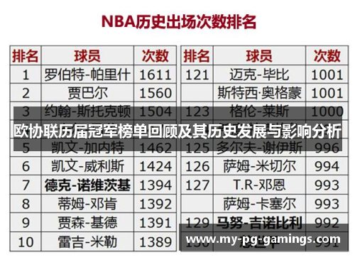 欧协联历届冠军榜单回顾及其历史发展与影响分析 欧协联历届冠军榜单回顾及其历史发展与影响分析