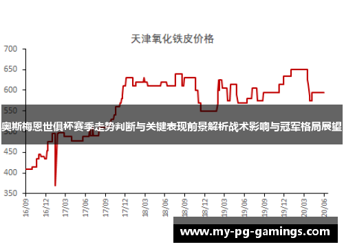 奥斯梅恩世俱杯赛季走势判断与关键表现前景解析战术影响与冠军格局展望 奥斯梅恩世俱杯赛季走势判断与关键表现前景解析战术影响与冠军格局展望