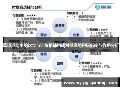篮球运动中的饮食与训练相辅相成对健康的积极影响与作用分析
