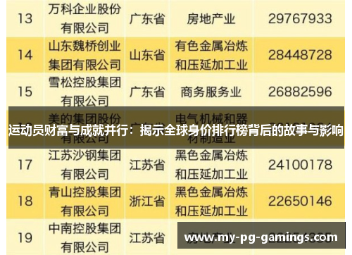 运动员财富与成就并行：揭示全球身价排行榜背后的故事与影响
